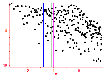 Strength function log